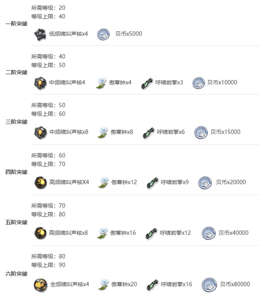 《鸣潮》秋水突破材料一览 第2张